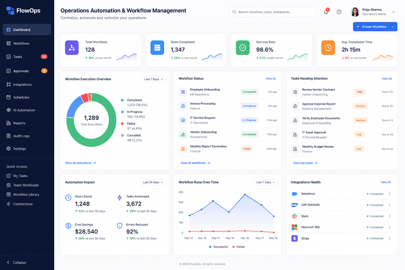 Operations automation dashboard showing centralized workflow management